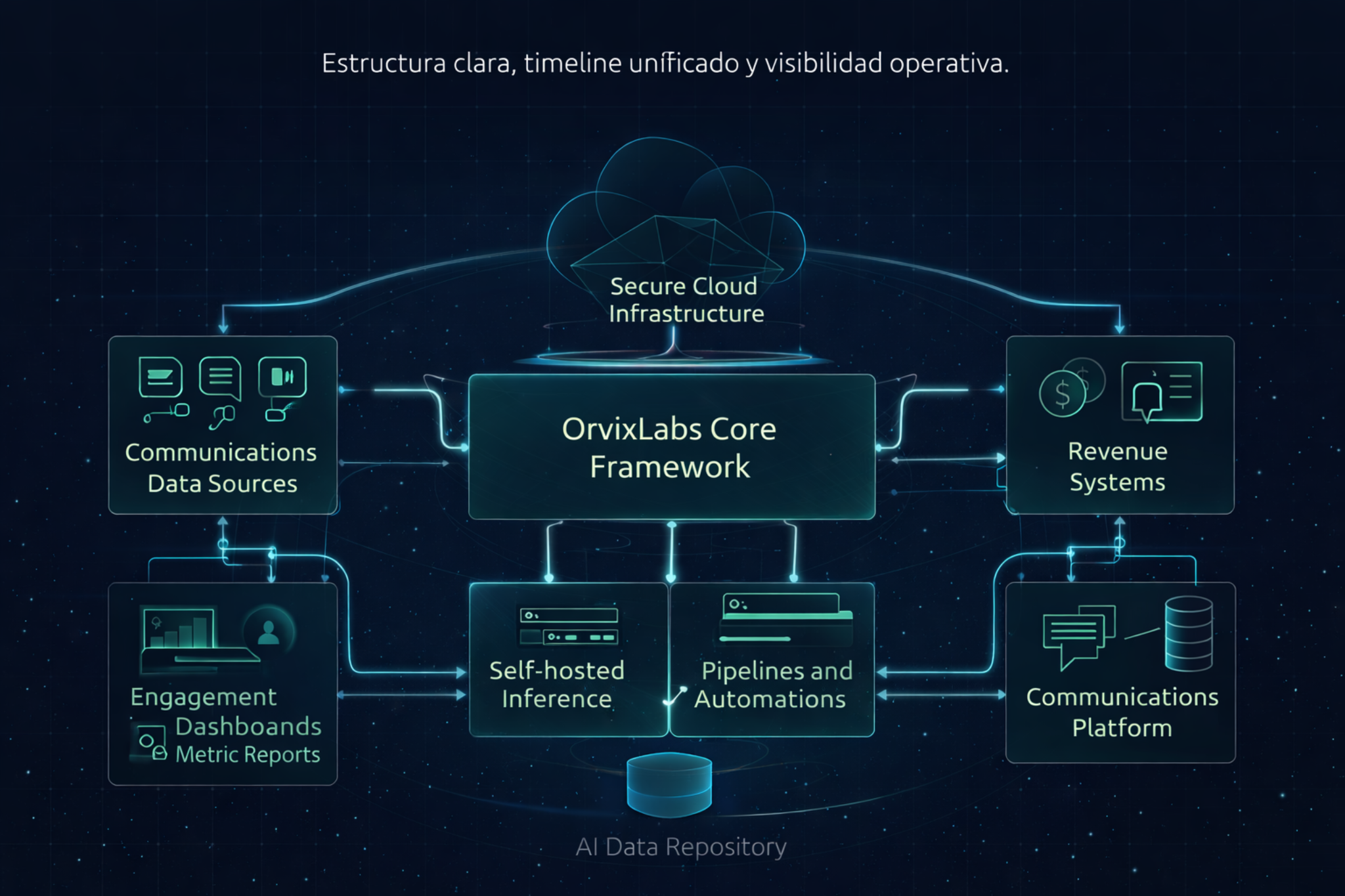 Architecture diagram
